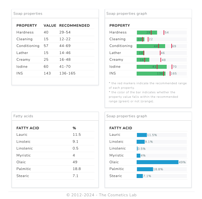 The Cosmetics Lab Soap Calculator - print preview normal mode