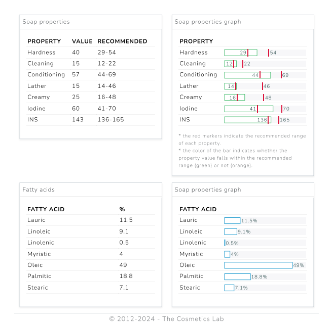 The Cosmetics Lab Soap Calculator - print preview ink-saving mode